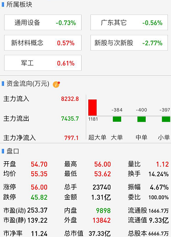 新勁剛基本面