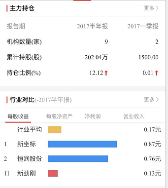 新勁剛基本面
