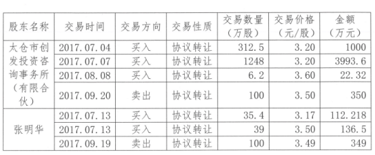 維艾普