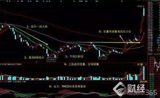 見底特征