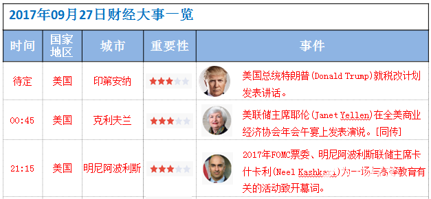 9月27日財經(jīng)大事件資料圖