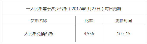 最新臺幣匯率換算信息資料圖