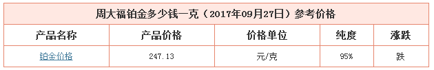 今日周大福鉑金價格資料圖