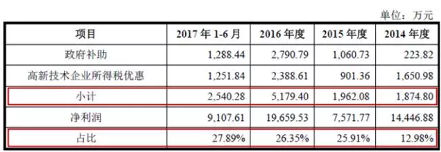 新三板財經(jīng)|擬募資4.8億卻分利5億 宏達電子打的什么算盤？