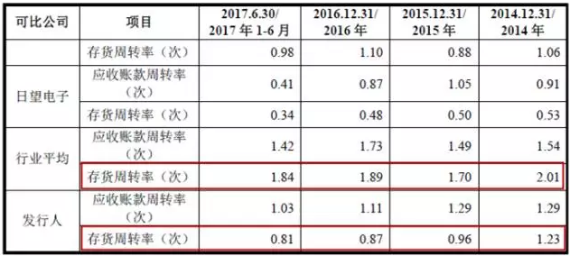 新三板財經(jīng)|擬募資4.8億卻分利5億 宏達電子打的什么算盤？