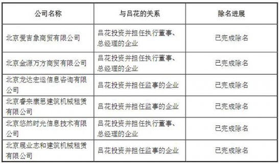 丟了身份證，后果很嚴重！實控人被冒名注冊6家