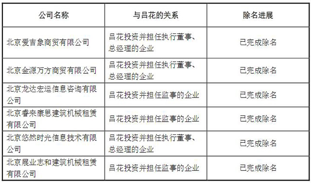 新三板最新消息|丟了身份證，后果很嚴重！實控人被冒名注冊6家公司