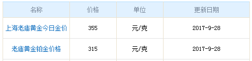 今日老廟黃金行情資料圖