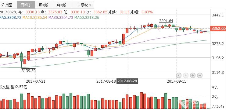 股市直播間：芯片替代領漲兩市