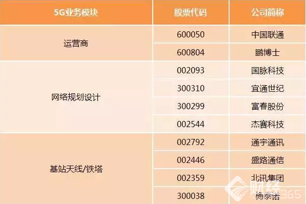  5G 概念股  