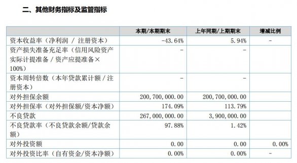 實控人“卷巨款”跑路 ST昌信董事會被強制維持