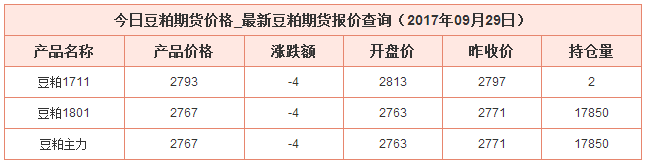 今日豆粕最新價格資料圖