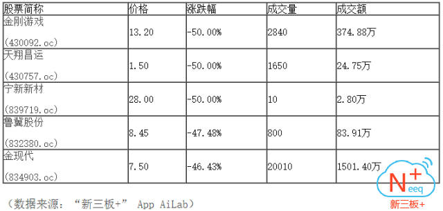 新三板行情——9月29日晚報