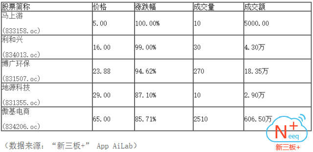 新三板行情——9月29日晚報