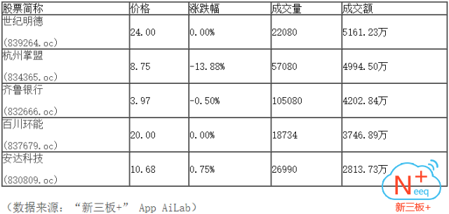 新三板行情——9月29日晚報