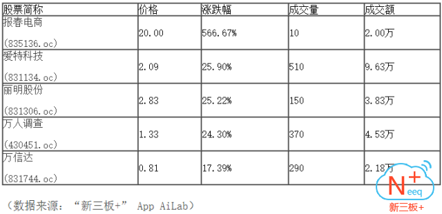 新三板行情——9月29日晚報