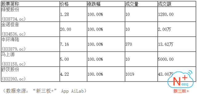 新三板行情——9月29日晚報