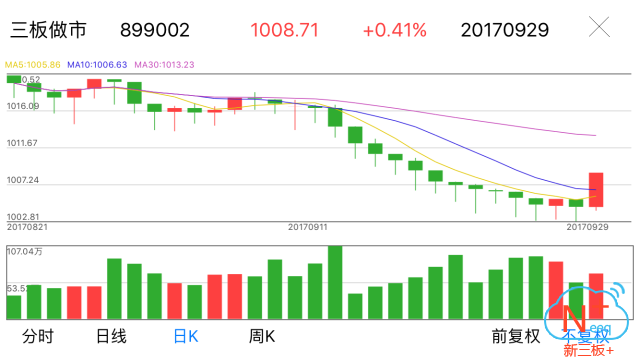 新三板行情——9月29日晚報