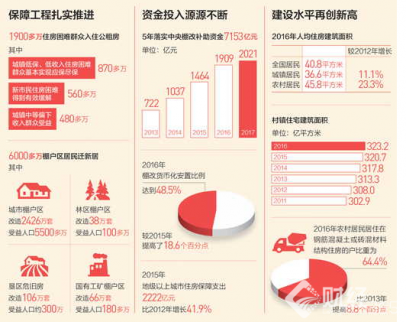 住房有保障！全國(guó)居民人均住房建筑面積達(dá)40.8平方米