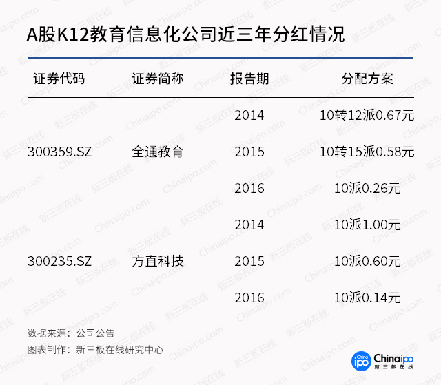 新三板最新消息|新三板教育前途無量！高思和K12“三高”亮眼！