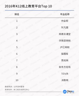新三板教育前途無(wú)量！高思和K12“三高”亮眼！