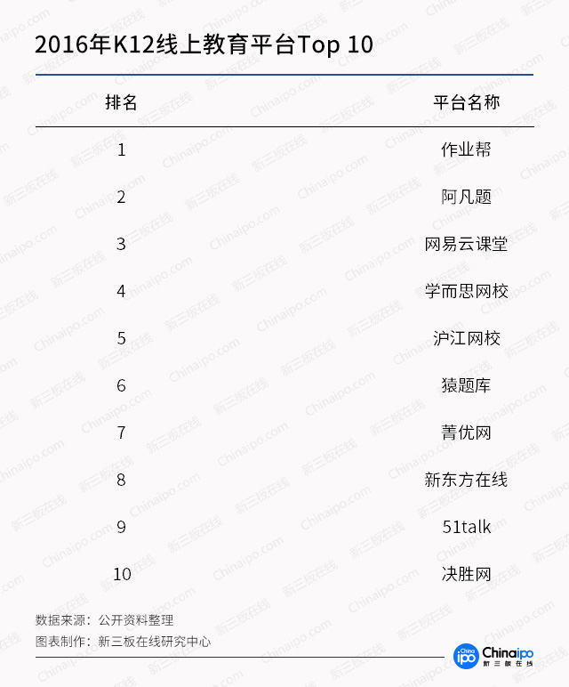 新三板最新消息|新三板教育前途無量！高思和K12“三高”亮眼！