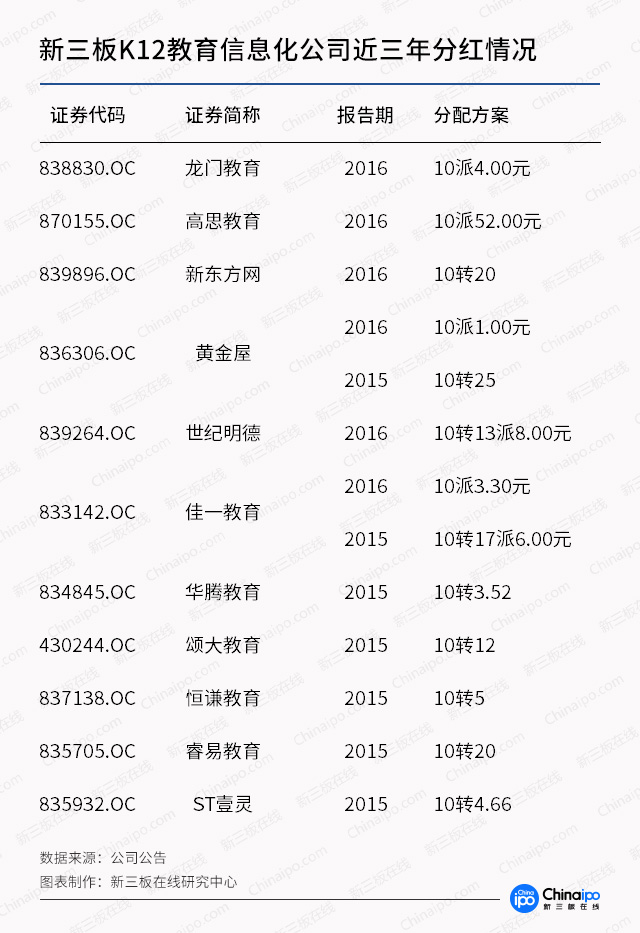 新三板最新消息|新三板教育前途無量！高思和K12“三高”亮眼！