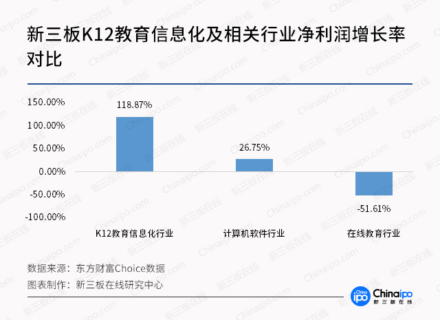 新三板最新消息|新三板教育前途無量！高思和K12“三高”亮眼！