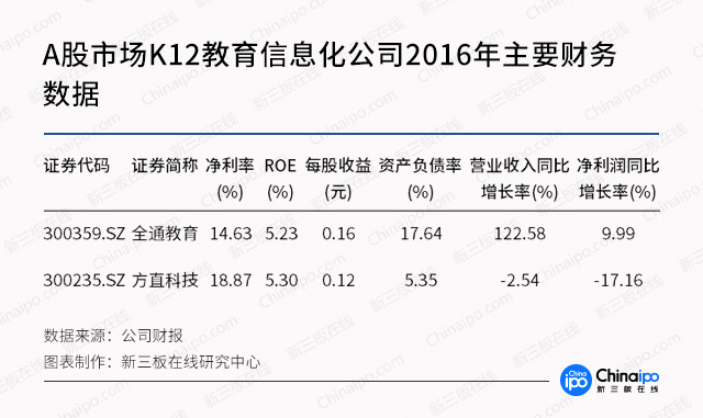 新三板最新消息|新三板教育前途無量！高思和K12“三高”亮眼！