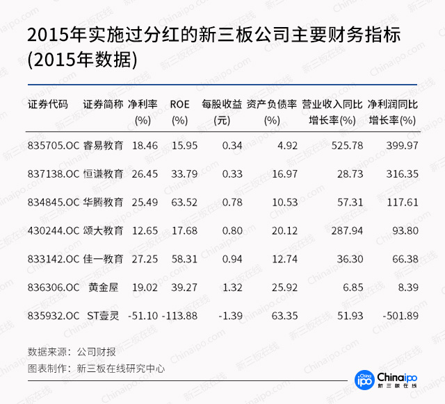 新三板最新消息|新三板教育前途無量！高思和K12“三高”亮眼！