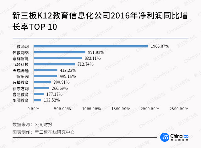 新三板最新消息|新三板教育前途無量！高思和K12“三高”亮眼！