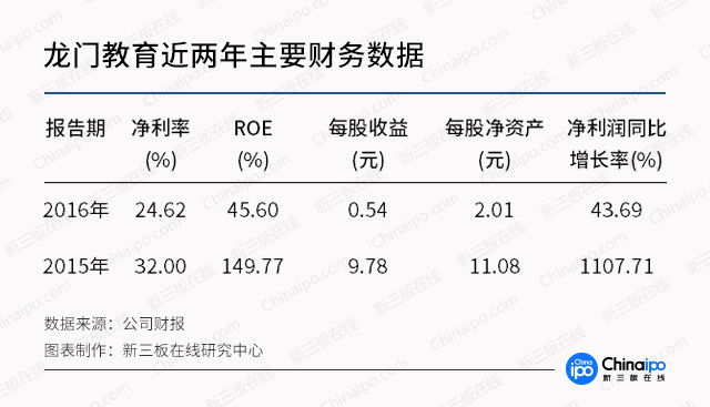 新三板最新消息|新三板教育前途無量！高思和K12“三高”亮眼！