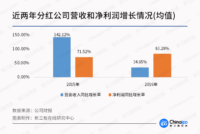 新三板最新消息|新三板教育前途無量！高思和K12“三高”亮眼！