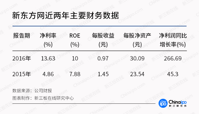 新三板最新消息|新三板教育前途無量！高思和K12“三高”亮眼！