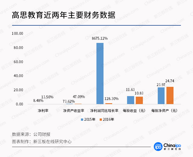 新三板最新消息|新三板教育前途無量！高思和K12“三高”亮眼！