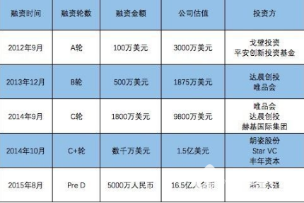 創業資訊|樂極生悲？明星衣櫥的“星光”逐漸暗淡