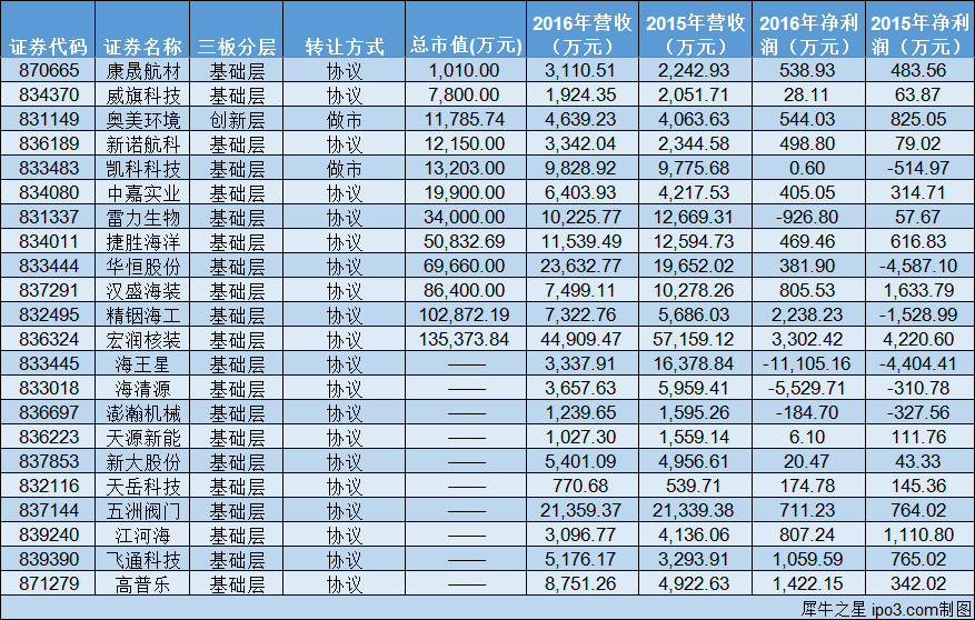 新三板最新消息|“靠海吃海” 看新三板公司如何“玩轉”海洋！