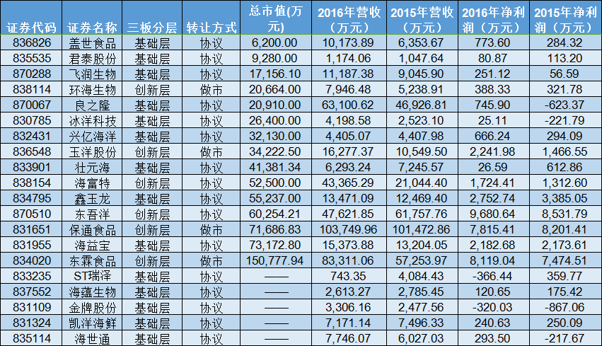 新三板最新消息|“靠海吃海” 看新三板公司如何“玩轉”海洋！