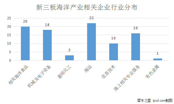 新三板最新消息|“靠海吃海” 看新三板公司如何“玩轉”海洋！