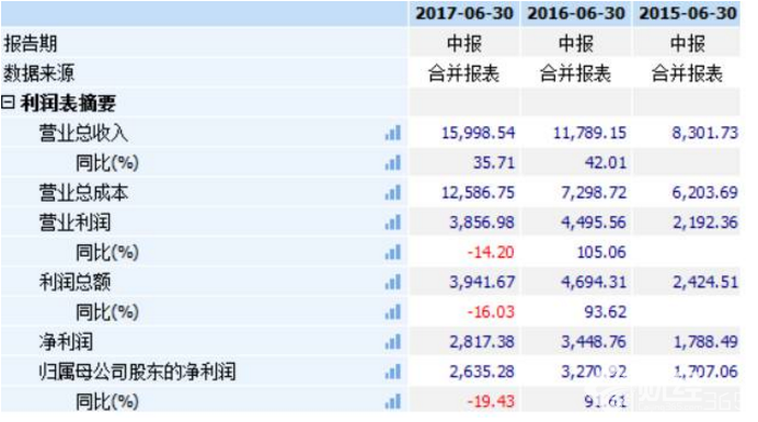 新三板財經|《羞羞的鐵拳》稱霸票房市場，最大贏家“花”落誰家？