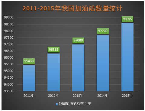 阿里巴巴動作頻頻 建立第一座阿里智能加油站在杭州面世！