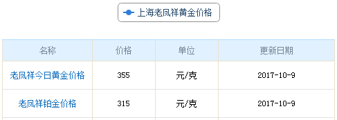 上海老鳳祥黃金價格資料圖