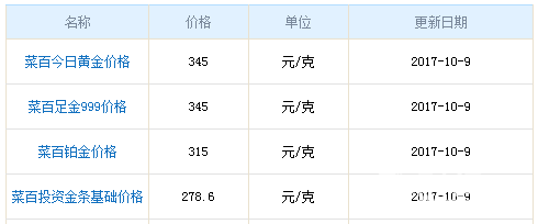 今日菜百黃金價格資料圖