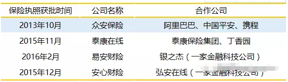 同行公司的生態合作伙伴對比