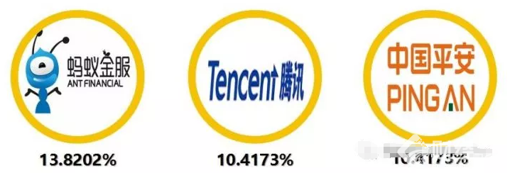 馬云（螞蟻金服）、馬化騰（騰訊）的股權分布