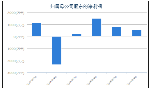 新三板財經|LOL全球總決賽鳴鑼開戰！電競公司角逐新三板！