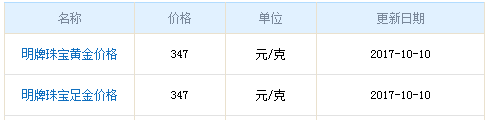 今日明牌黃金價格資料圖