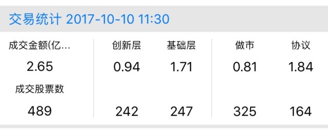 新三板行情——10月10日午報(bào)