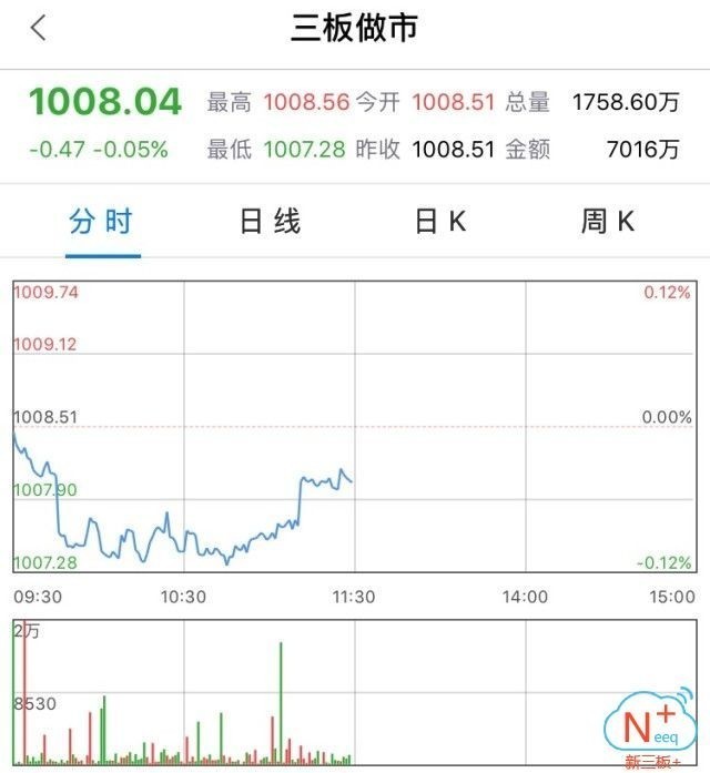 新三板行情——10月10日午報