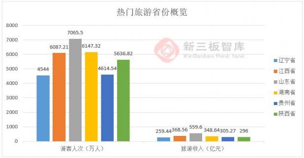 國慶中秋小長假旅游收入近6千億 新三板企業分得幾杯羹？